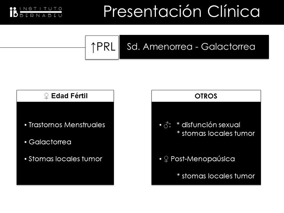 Presentación Clínica ↑PRL Sd. Amenorrea - Galactorrea ♀ Edad Fértil