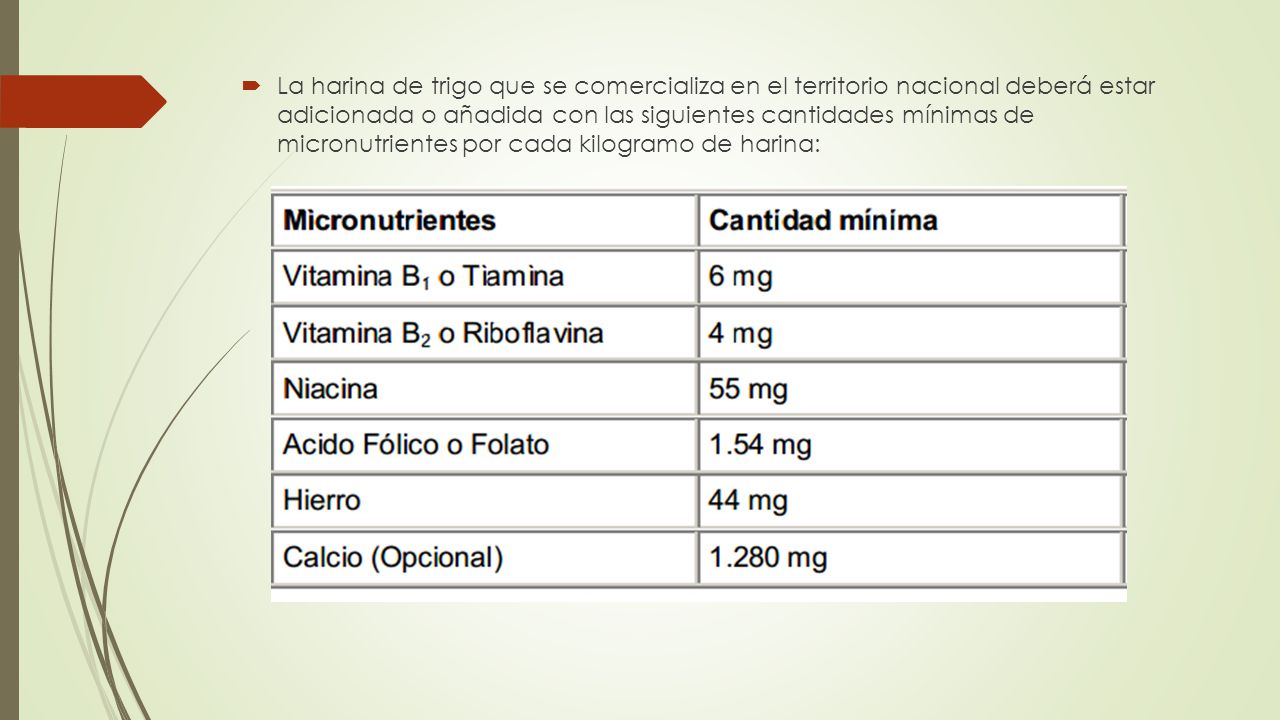 La harina de trigo que se comercializa en el territorio nacional deberá estar adicionada o añadida con las siguientes cantidades mínimas de micronutrientes por cada kilogramo de harina: