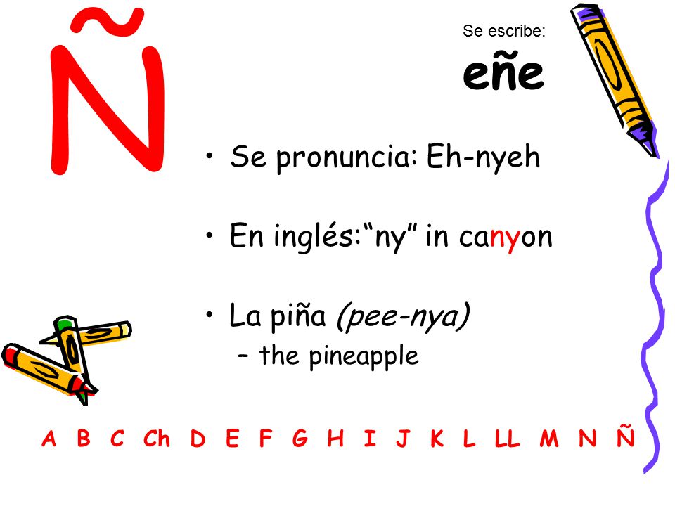 Ñ Se pronuncia: Eh-nyeh En inglés: ny in canyon La piña (pee-nya)