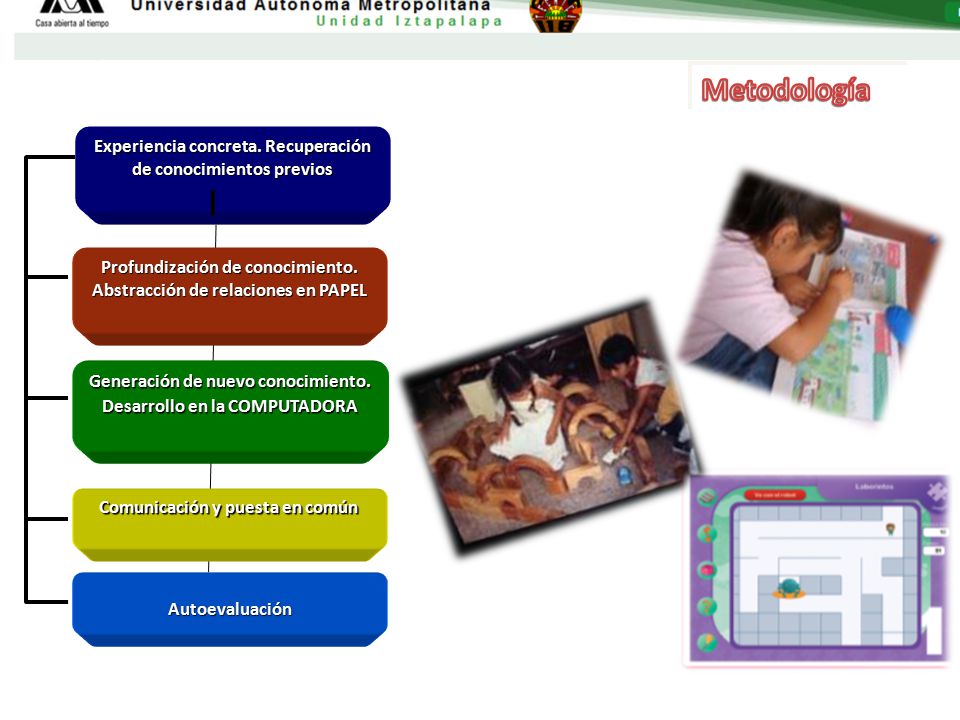 Metodología Experiencia concreta. Recuperación de conocimientos previos. Profundización de conocimiento. Abstracción de relaciones en PAPEL.