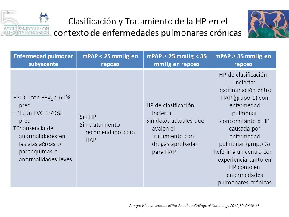 Clasificación y Tratamiento de la HP en el contexto de enfermedades pulmonares crónicas