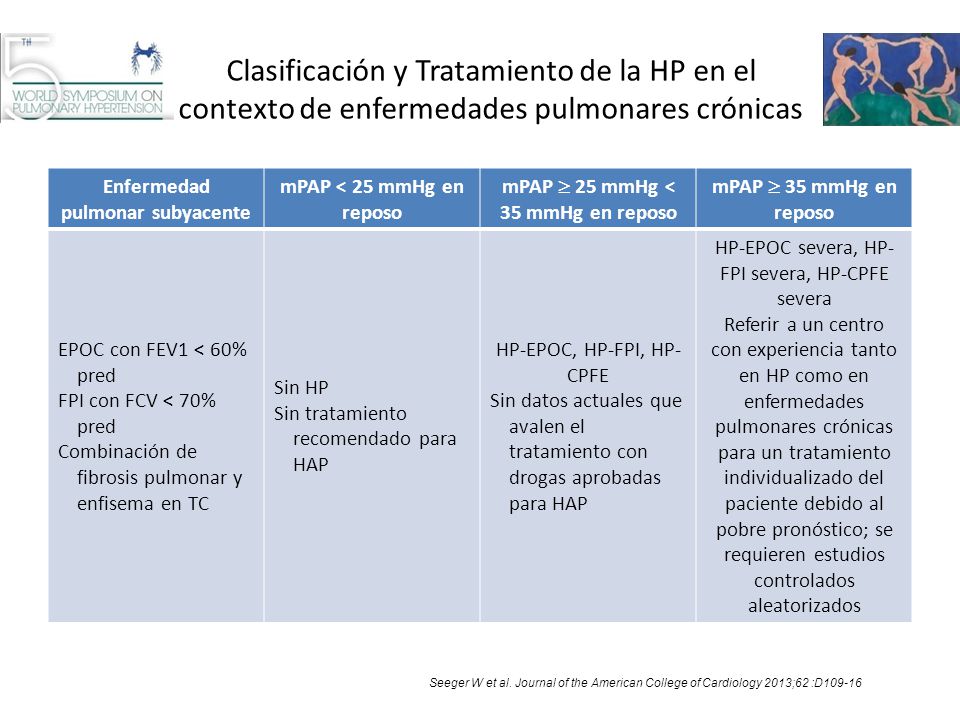 Clasificación y Tratamiento de la HP en el contexto de enfermedades pulmonares crónicas