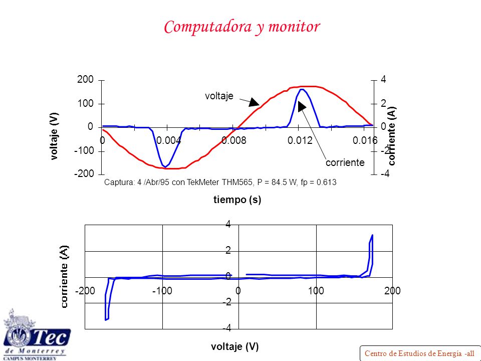 Computadora y monitor voltaje voltaje (V) corriente (A)