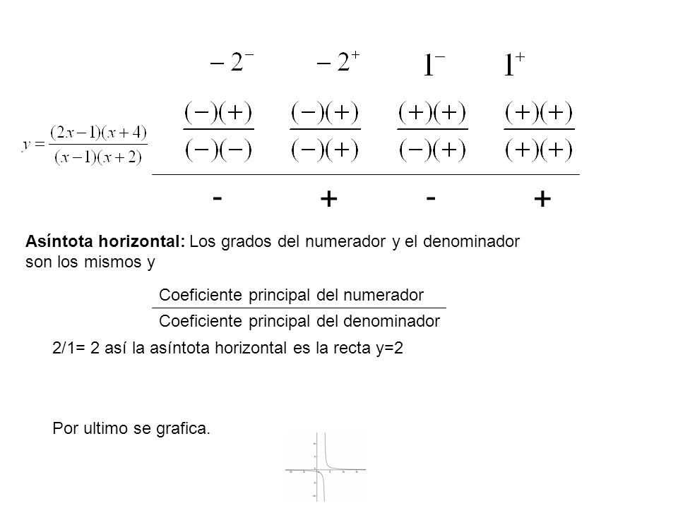 Asíntota horizontal: Los grados del numerador y el denominador son los mismos y. Coeficiente principal del numerador.