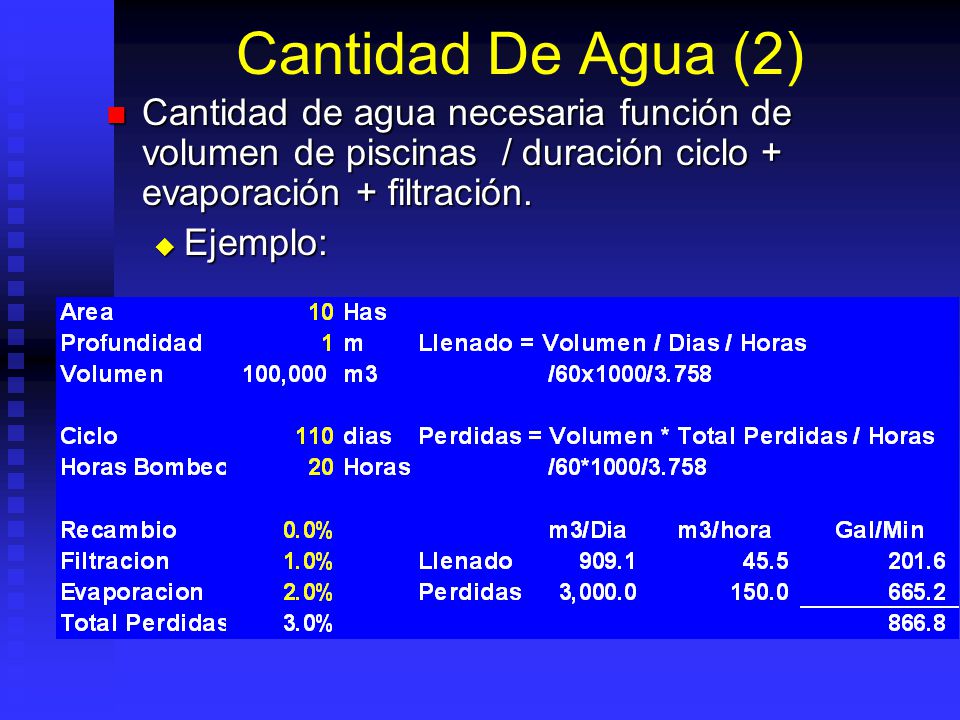 Cantidad De Agua (2) Cantidad de agua necesaria función de volumen de piscinas / duración ciclo + evaporación + filtración.