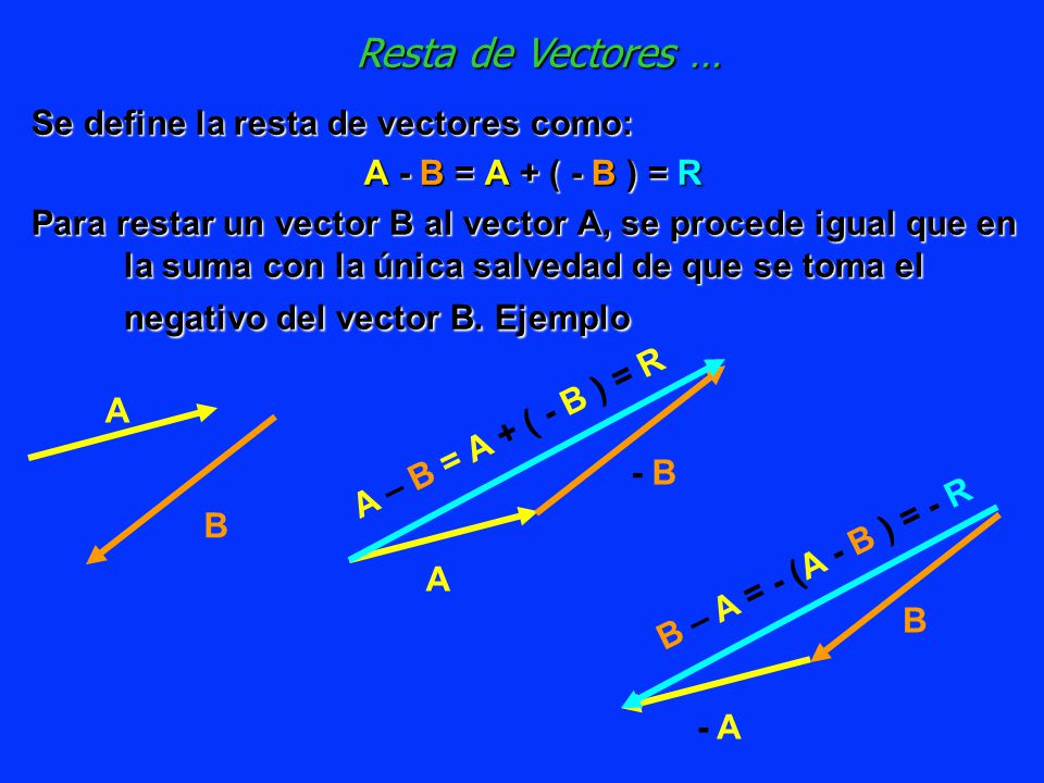 Resta de Vectores … Se define la resta de vectores como: