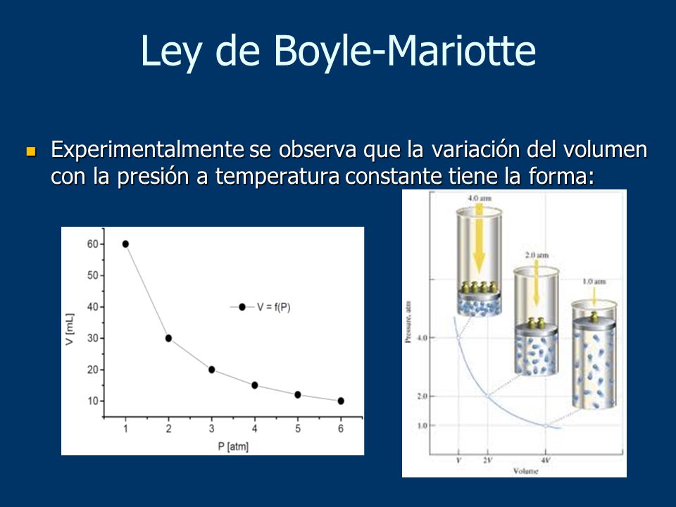 Ley de Boyle-Mariotte Experimentalmente se observa que la variación del volumen con la presión a temperatura constante tiene la forma: