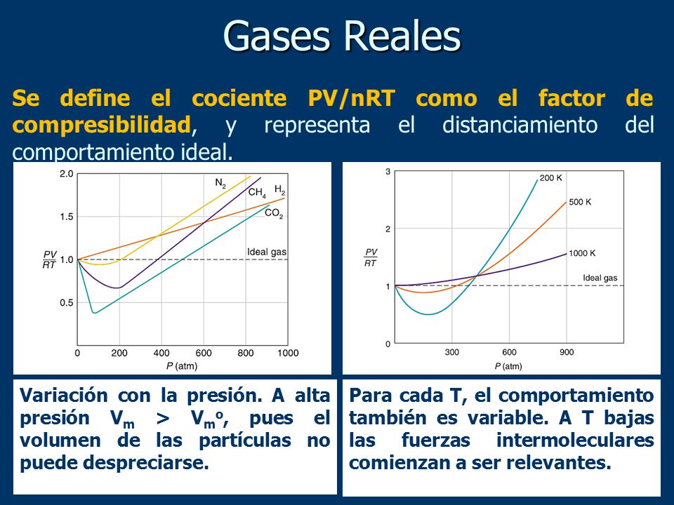 Gases Reales Se define el cociente PV/nRT como el factor de compresibilidad, y representa el distanciamiento del comportamiento ideal.