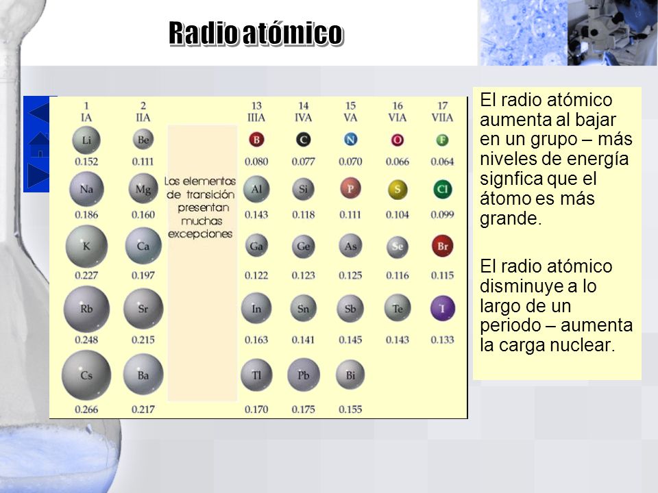 Radio atómico El radio atómico aumenta al bajar en un grupo – más niveles de energía signfica que el átomo es más grande.