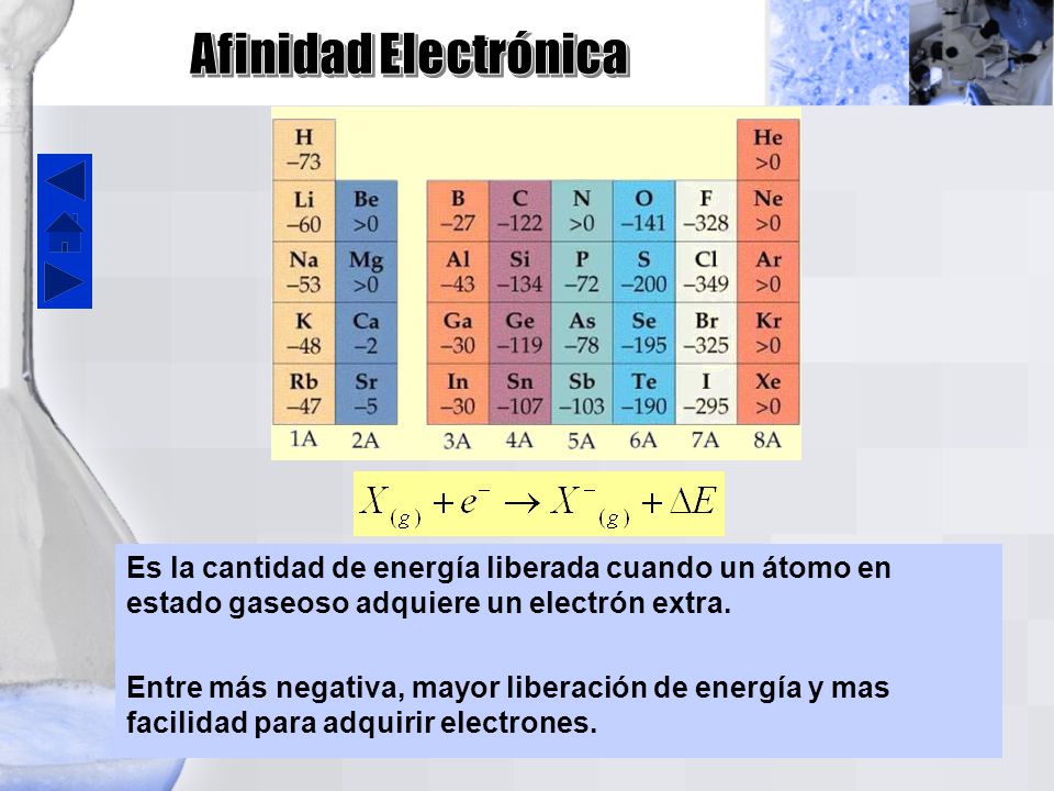 Afinidad Electrónica Es la cantidad de energía liberada cuando un átomo en estado gaseoso adquiere un electrón extra.