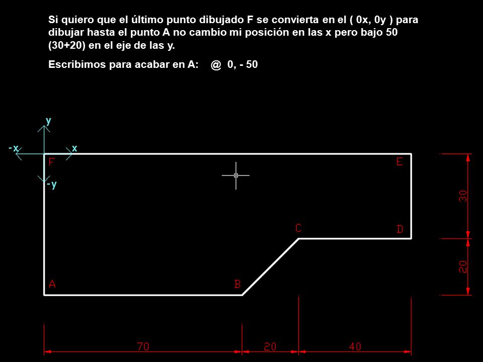 Si quiero que el último punto dibujado F se convierta en el ( 0x, 0y ) para dibujar hasta el punto A no cambio mi posición en las x pero bajo 50 (30+20) en el eje de las y.