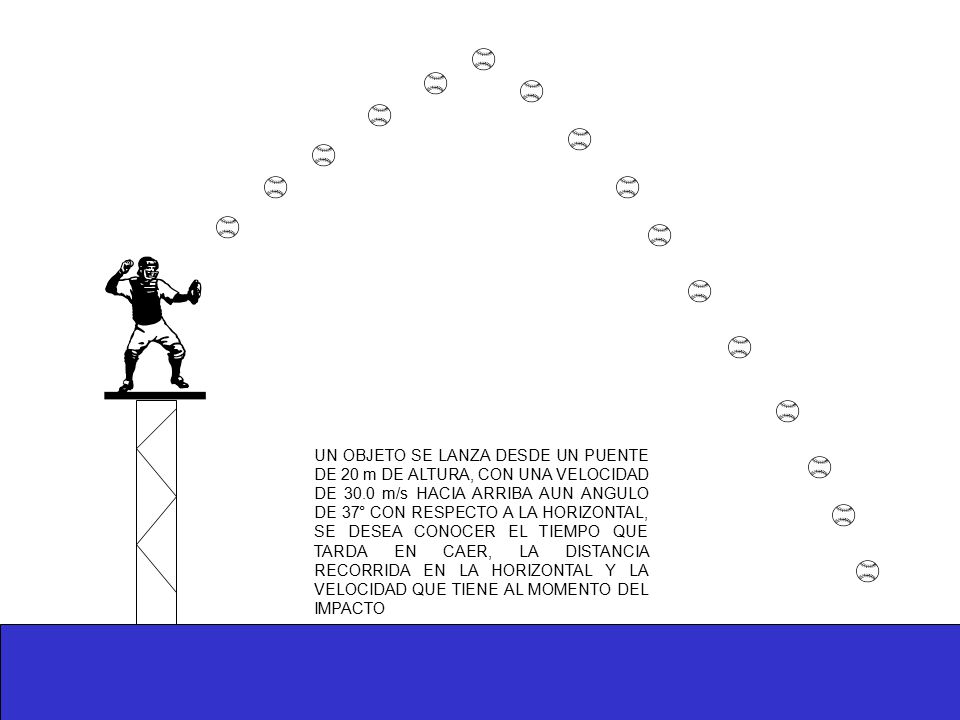 UN OBJETO SE LANZA DESDE UN PUENTE DE 20 m DE ALTURA, CON UNA VELOCIDAD DE 30.0 m/s HACIA ARRIBA AUN ANGULO DE 37° CON RESPECTO A LA HORIZONTAL, SE DESEA CONOCER EL TIEMPO QUE TARDA EN CAER, LA DISTANCIA RECORRIDA EN LA HORIZONTAL Y LA VELOCIDAD QUE TIENE AL MOMENTO DEL IMPACTO