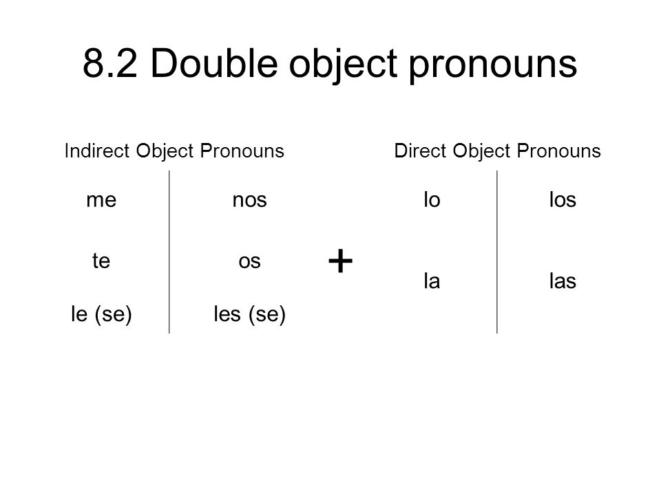 + me nos lo los te os la las le (se) les (se) Indirect Object Pronouns