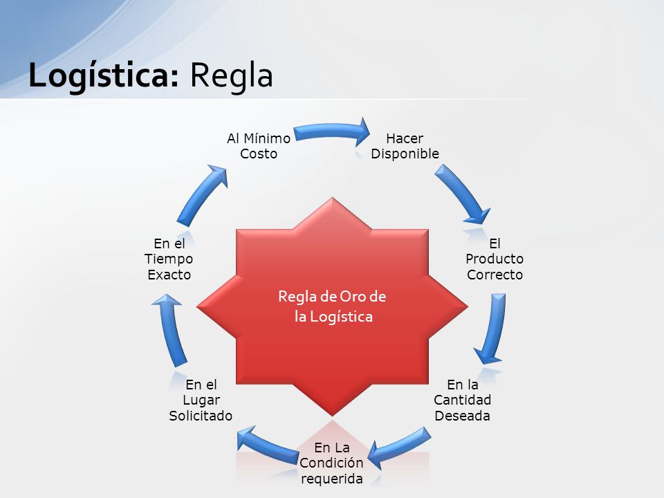 Logística: Regla Regla de Oro de la Logística Hacer Disponible