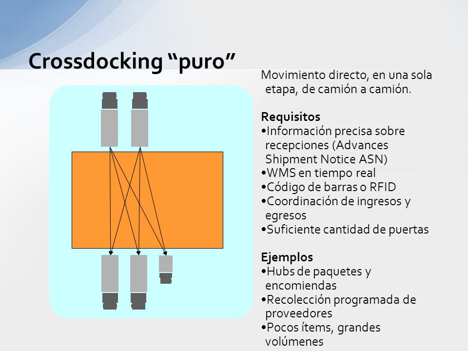 Crossdocking puro Movimiento directo, en una sola etapa, de camión a camión. Requisitos.