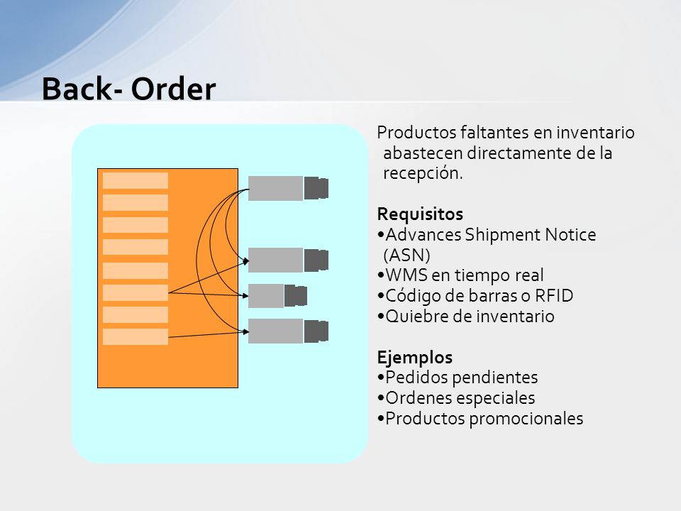 Back- Order Productos faltantes en inventario abastecen directamente de la recepción. Requisitos. Advances Shipment Notice (ASN)
