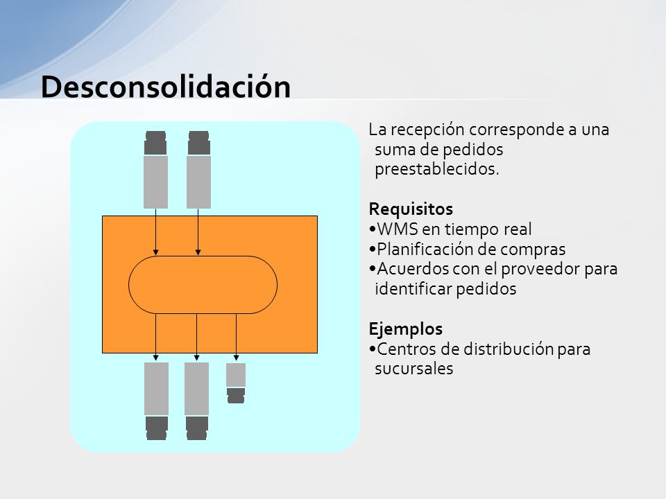 Desconsolidación La recepción corresponde a una suma de pedidos preestablecidos. Requisitos. WMS en tiempo real.