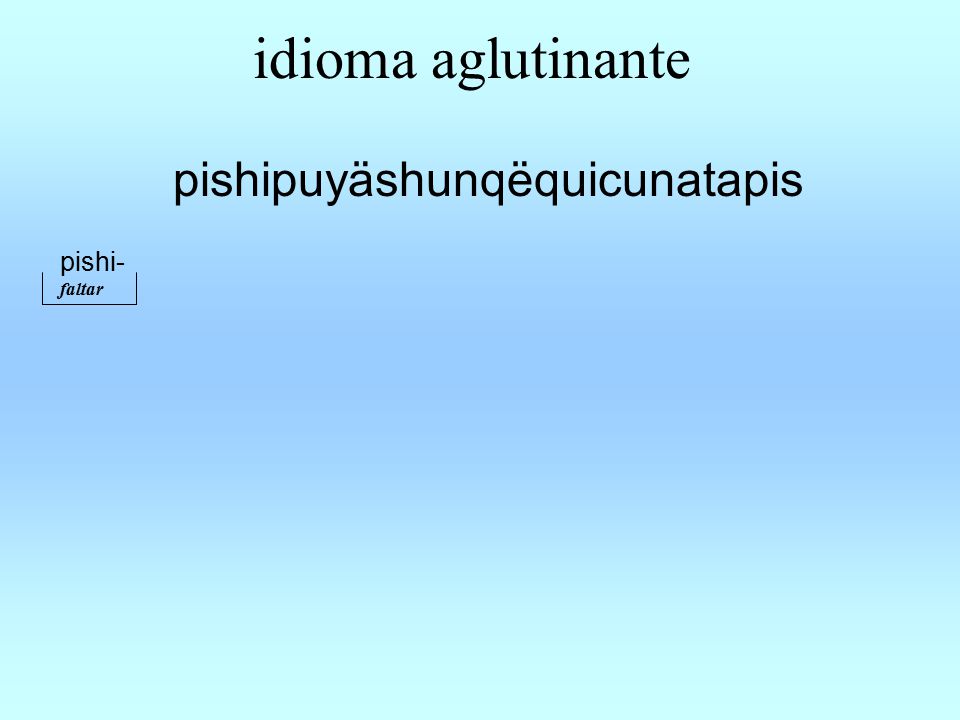 curso de lectura quechua wanca