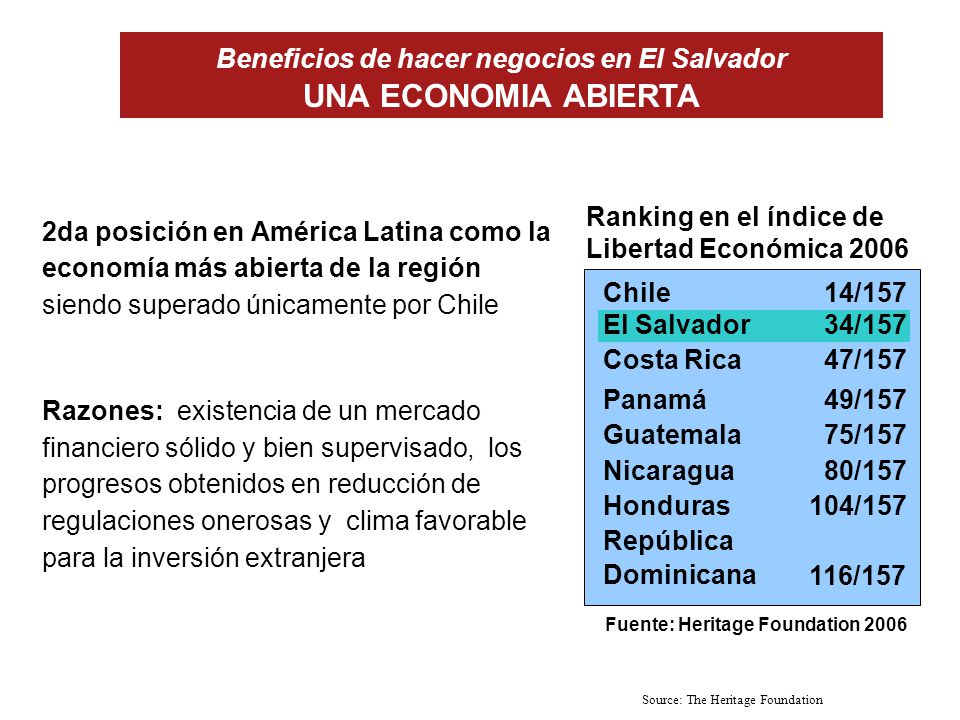 Beneficios de hacer negocios en El Salvador UNA ECONOMIA ABIERTA