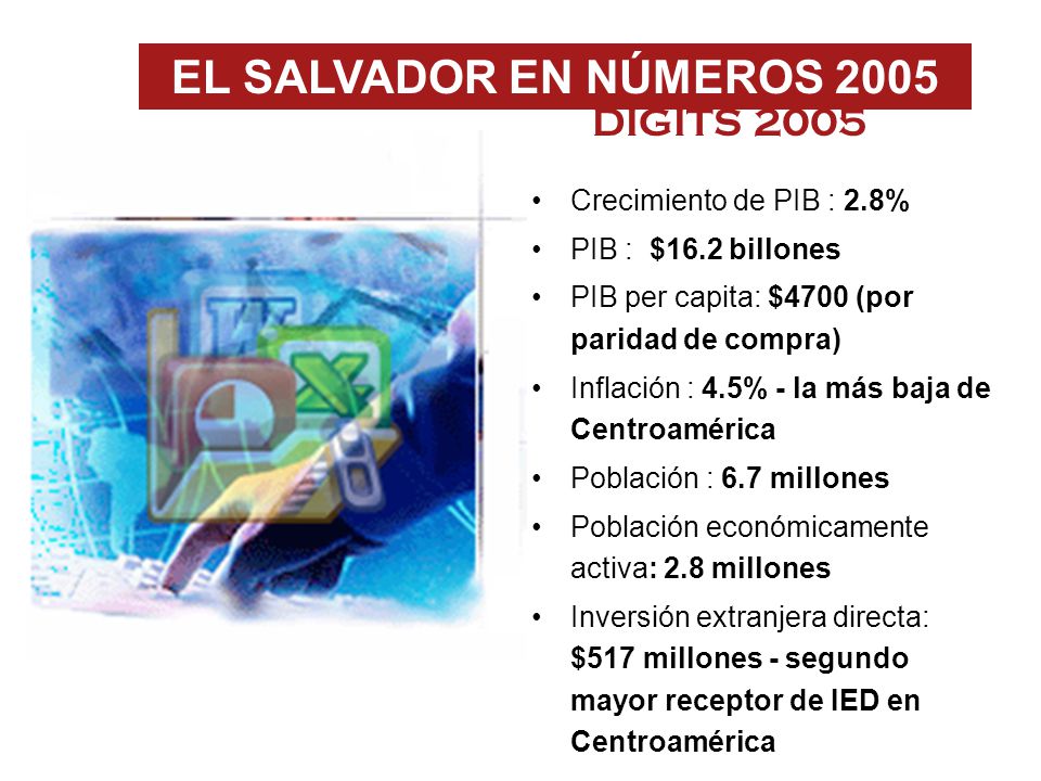 EL SALVADOR EN NÚMEROS 2005 EL SALVADOR IN DIGITS 2005