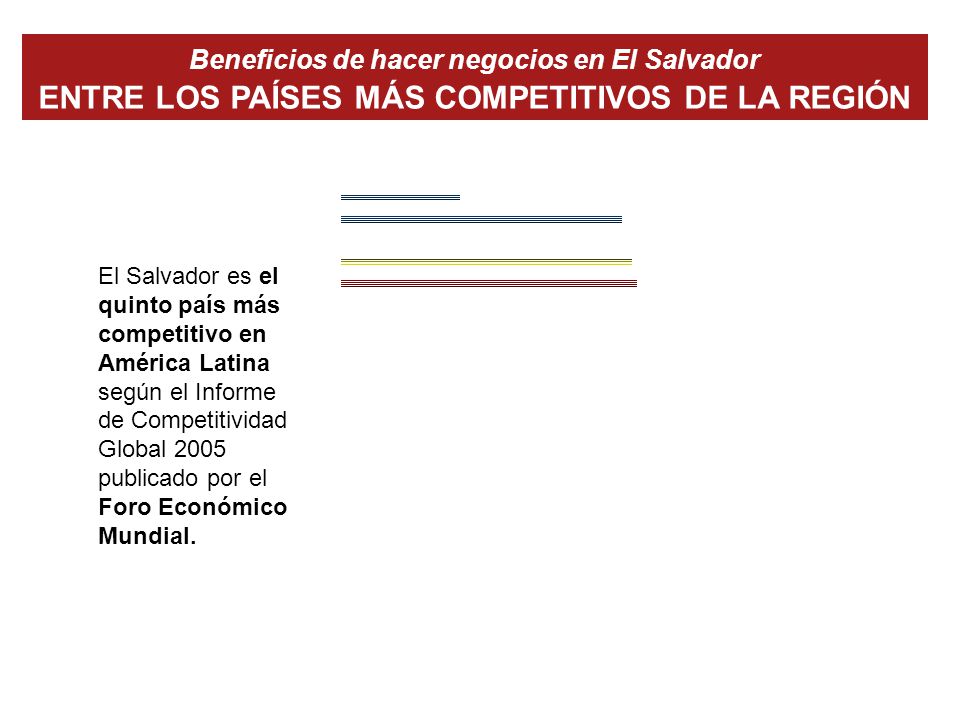 Beneficios de hacer negocios en El Salvador ENTRE LOS PAÍSES MÁS COMPETITIVOS DE LA REGIÓN