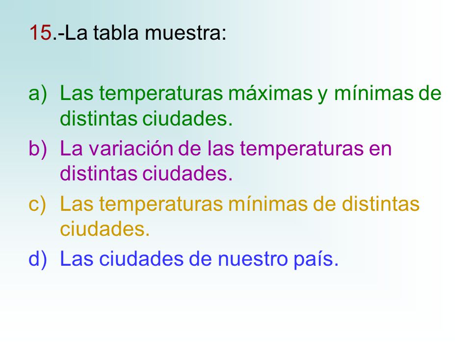 15.-La tabla muestra: Las temperaturas máximas y mínimas de distintas ciudades. La variación de las temperaturas en distintas ciudades.