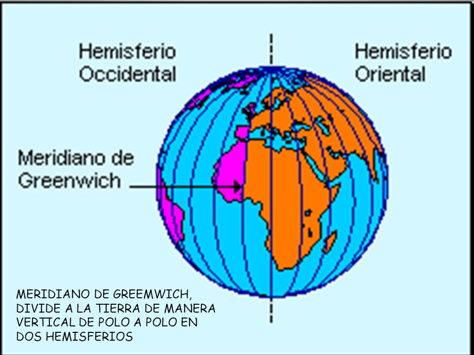 MERIDIANO DE GREEMWICH, DIVIDE A LA TIERRA DE MANERA VERTICAL DE POLO A POLO EN DOS HEMISFERIOS
