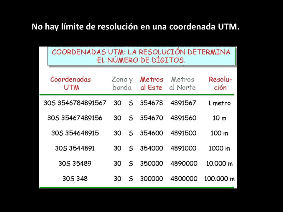 No hay límite de resolución en una coordenada UTM.