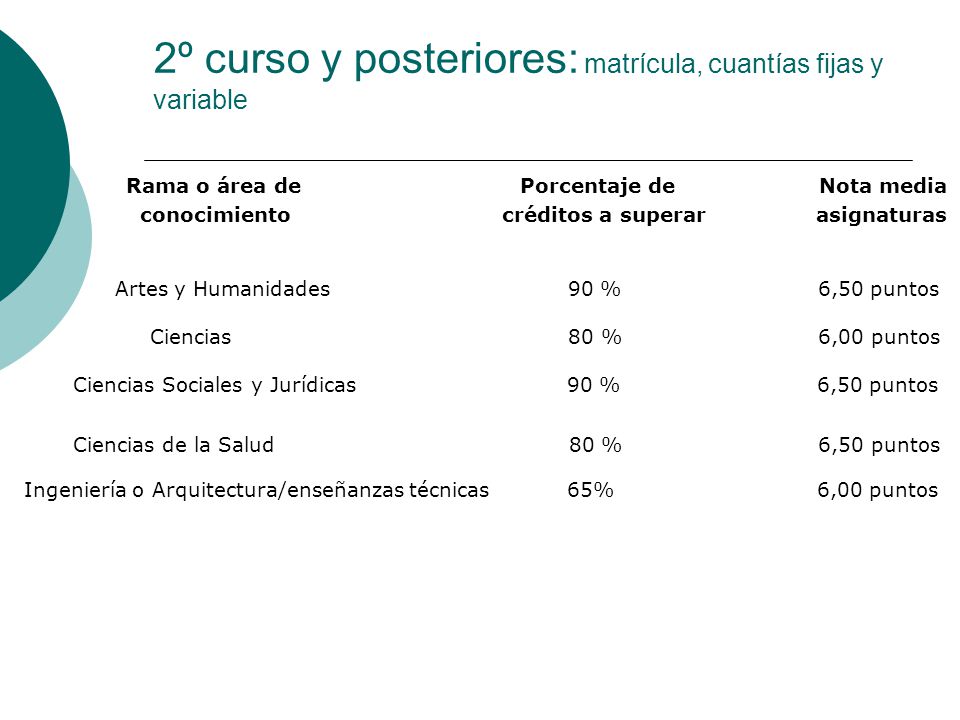 2º curso y posteriores: matrícula, cuantías fijas y variable