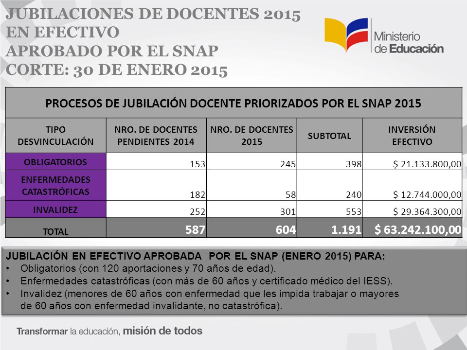 JUBILACIONES DE DOCENTES 2015 EN EFECTIVO APROBADO POR EL SNAP CORTE: 30 DE ENERO 2015