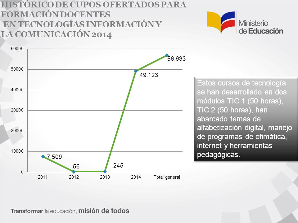 HISTÓRICO DE CUPOS OFERTADOS PARA FORMACIÓN DOCENTES EN TECNOLOGÍAS INFORMACIÓN Y LA COMUNICACIÓN 2014