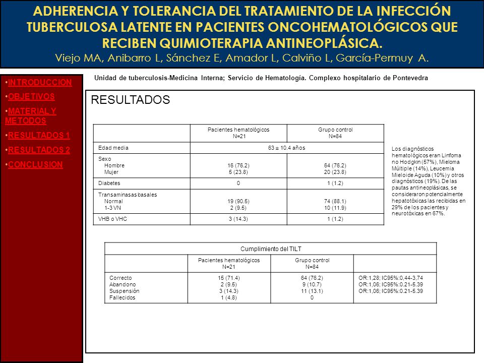 ADHERENCIA Y TOLERANCIA DEL TRATAMIENTO DE LA INFECCIÓN TUBERCULOSA LATENTE EN PACIENTES ONCOHEMATOLÓGICOS QUE RECIBEN QUIMIOTERAPIA ANTINEOPLÁSICA.