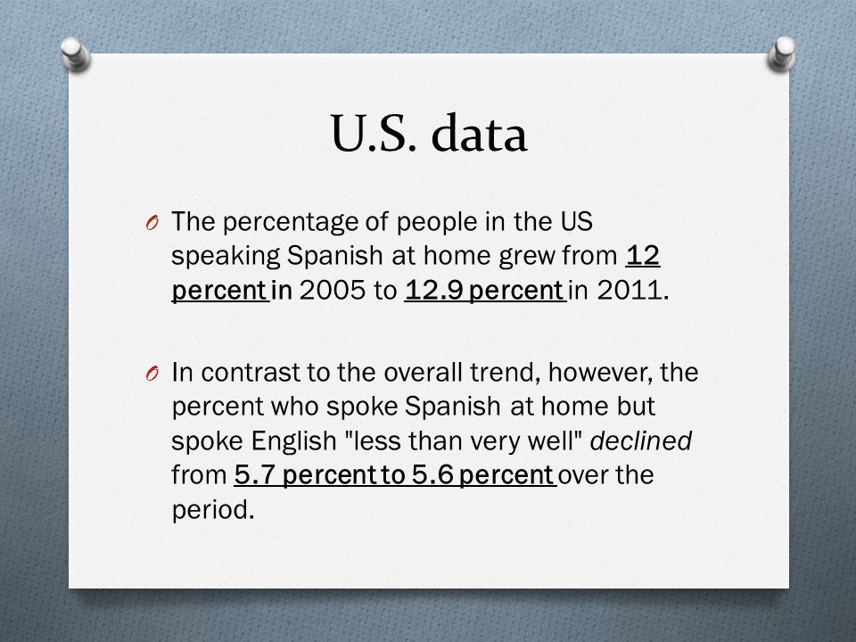 U.S. data The percentage of people in the US speaking Spanish at home grew from 12 percent in 2005 to 12.9 percent in