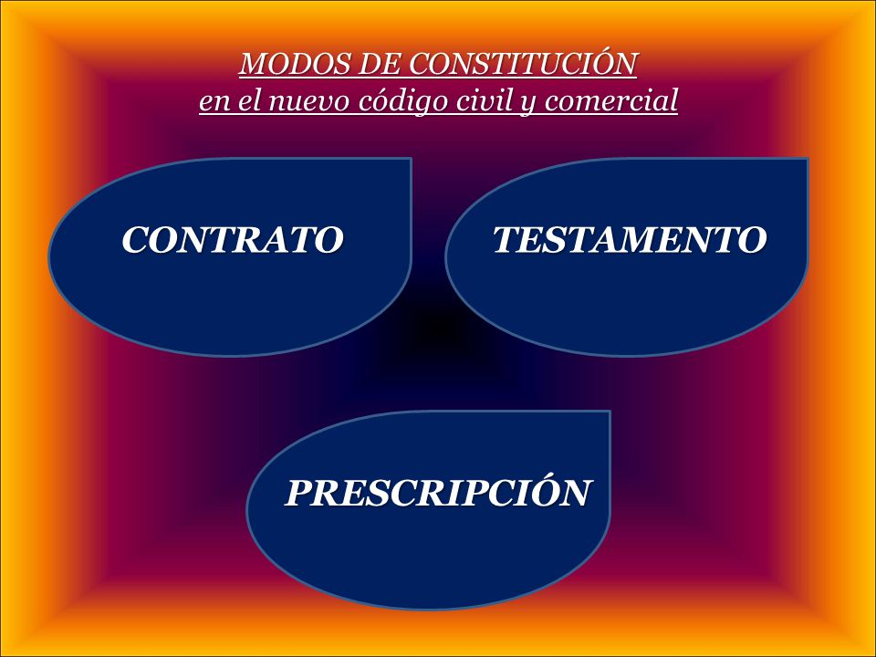 MODOS DE CONSTITUCIÓN en el nuevo código civil y comercial