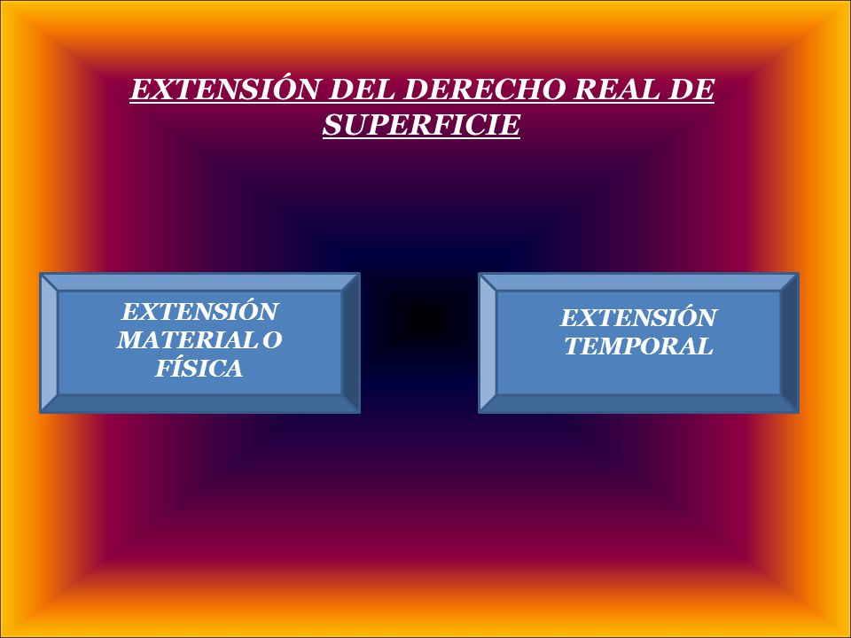 EXTENSIÓN DEL DERECHO REAL DE SUPERFICIE EXTENSIÓN MATERIAL O FÍSICA