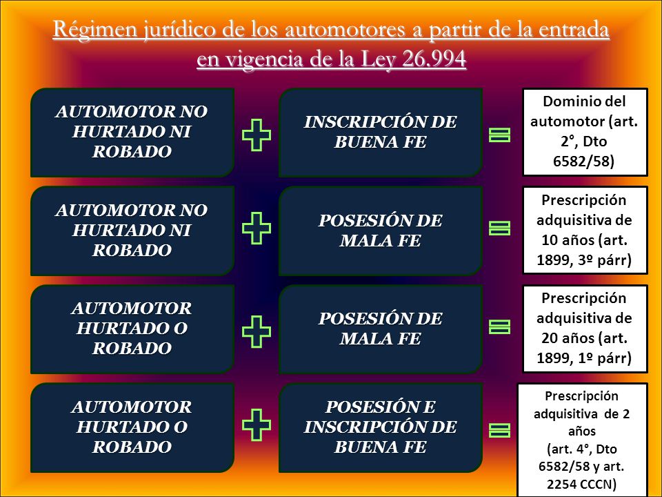 Régimen jurídico de los automotores a partir de la entrada en vigencia de la Ley