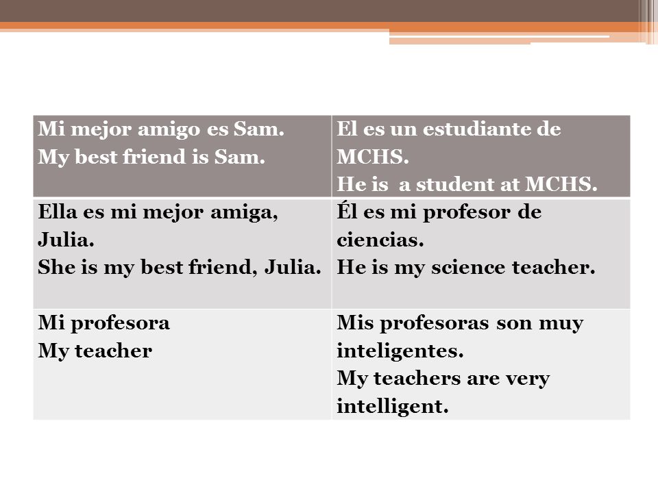 Mi mejor amigo es Sam. My best friend is Sam. El es un estudiante de MCHS. He is a student at MCHS.