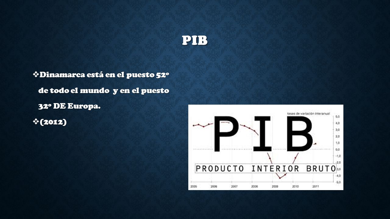 PIB Dinamarca está en el puesto 52º de todo el mundo y en el puesto