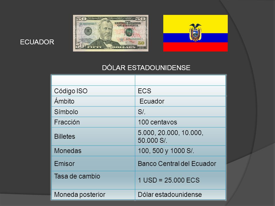 ECUADOR DÓLAR ESTADOUNIDENSE Código ISO ECS Ámbito Ecuador Símbolo S/.
