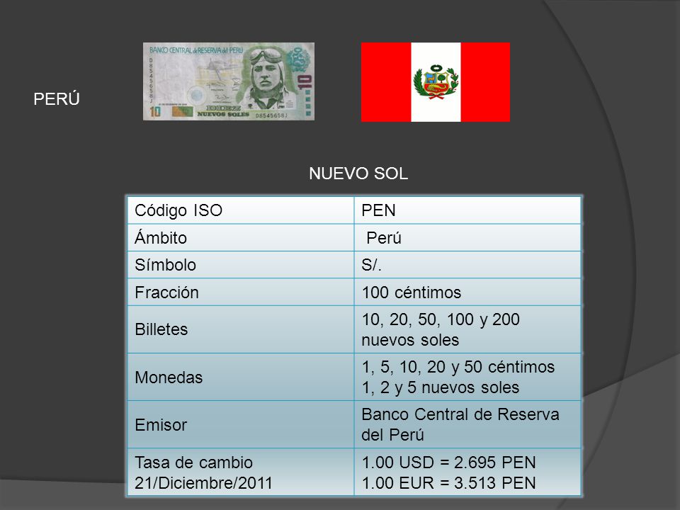 PERÚ NUEVO SOL. Código ISO. PEN. Ámbito. Perú. Símbolo. S/. Fracción. 100 céntimos. Billetes.