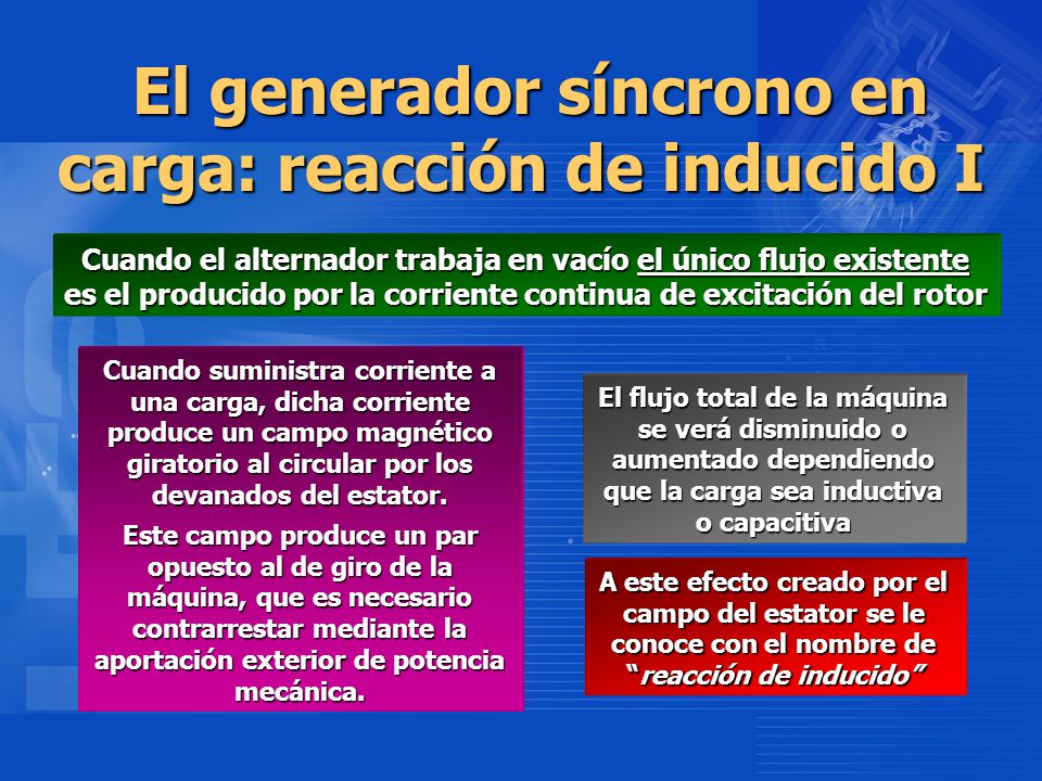 El generador síncrono en carga: reacción de inducido I