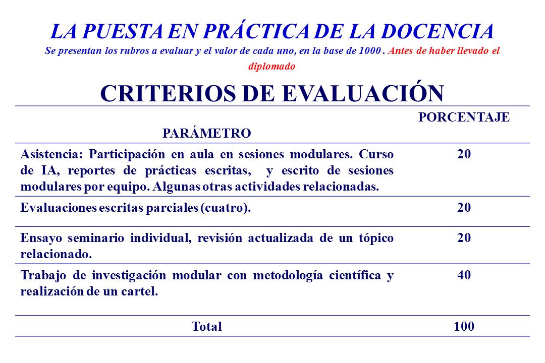 LA PUESTA EN PRÁCTICA DE LA DOCENCIA CRITERIOS DE EVALUACIÓN