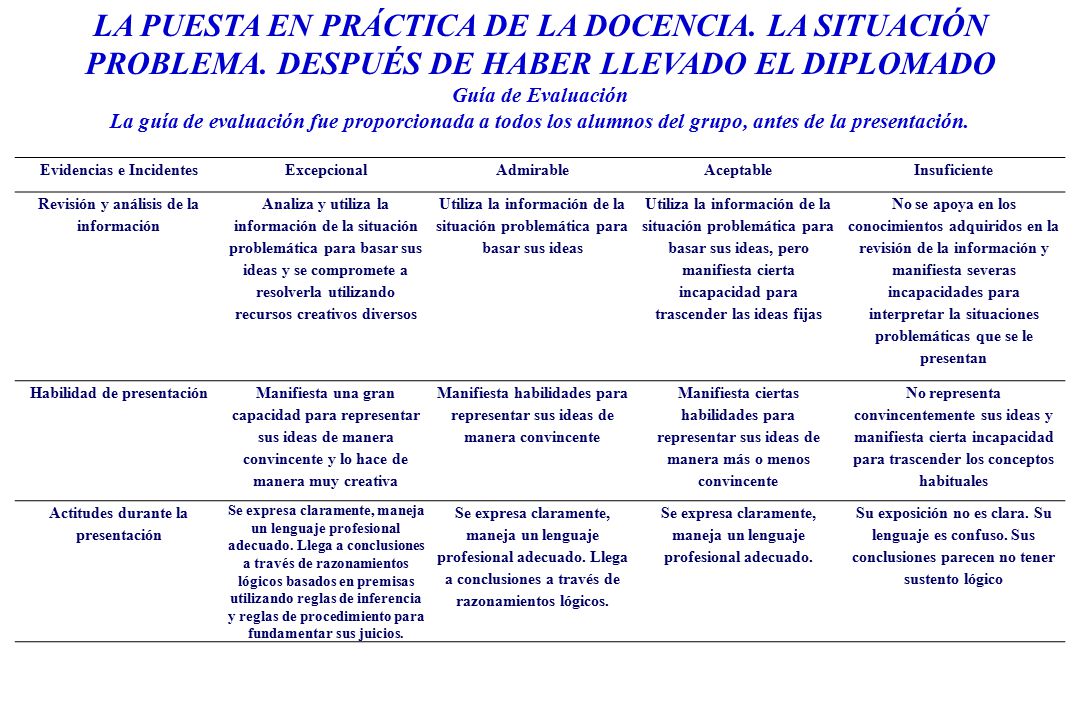 LA PUESTA EN PRÁCTICA DE LA DOCENCIA. LA SITUACIÓN PROBLEMA
