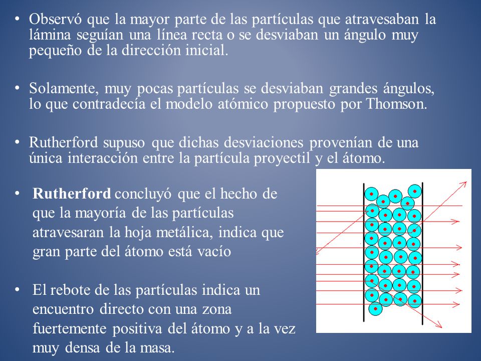 Observó que la mayor parte de las partículas que atravesaban la lámina seguían una línea recta o se desviaban un ángulo muy pequeño de la dirección inicial.