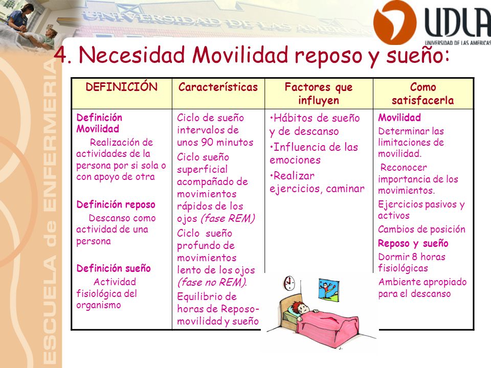4. Necesidad Movilidad reposo y sueño: