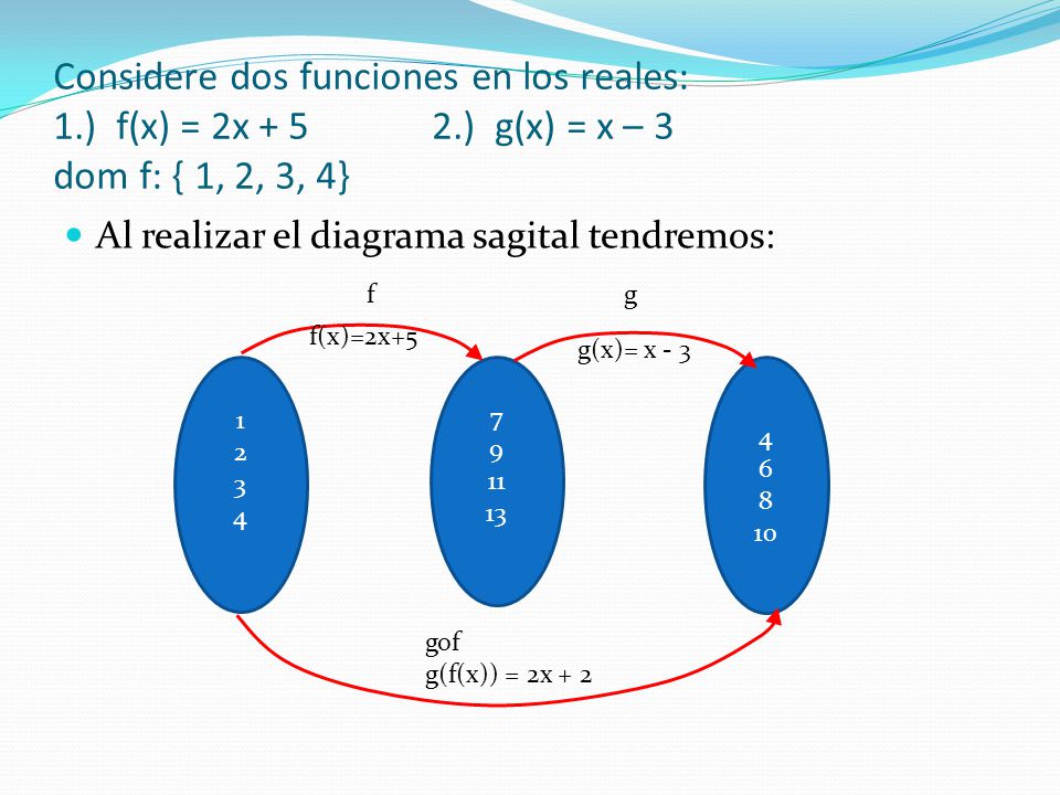 Considere dos funciones en los reales: 1. ) f(x) = 2x + 5 2