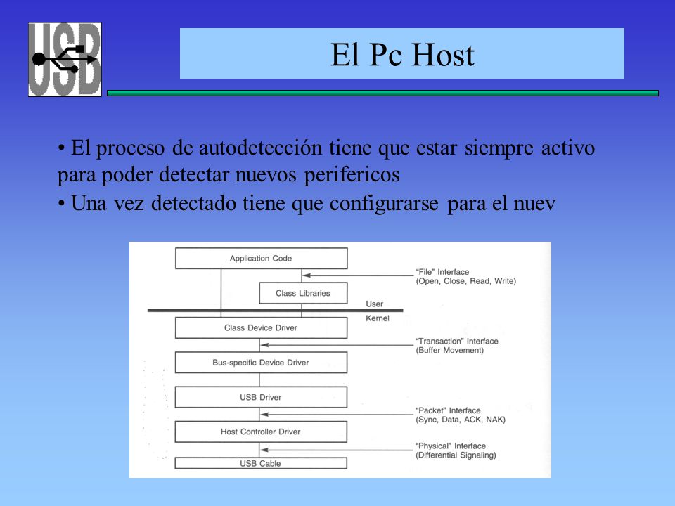El Pc Host El proceso de autodetección tiene que estar siempre activo para poder detectar nuevos perifericos.