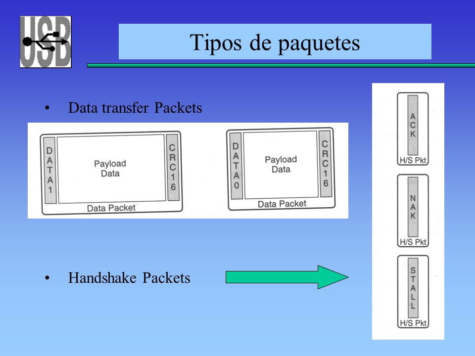 Tipos de paquetes Data transfer Packets Handshake Packets