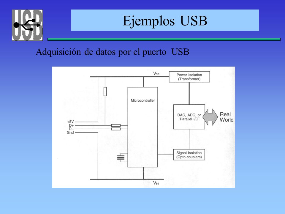Ejemplos USB Adquisición de datos por el puerto USB