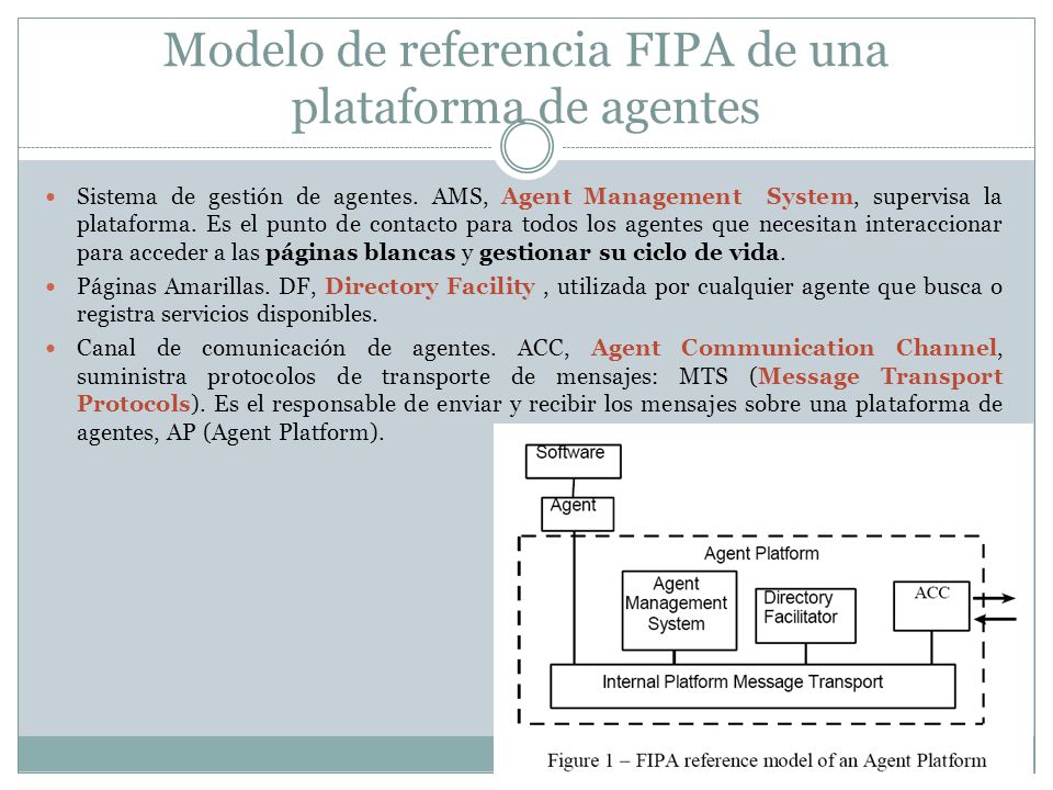 Modelo de referencia FIPA de una plataforma de agentes